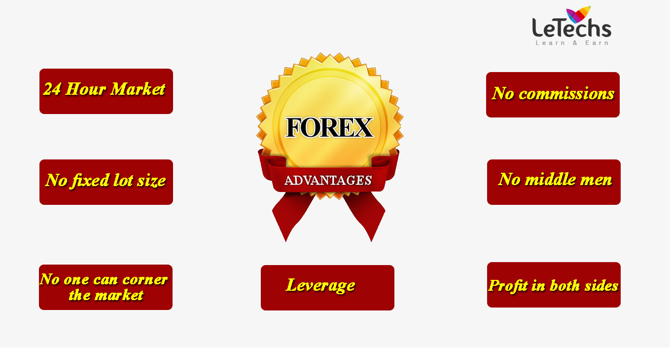 Why should i trade forex