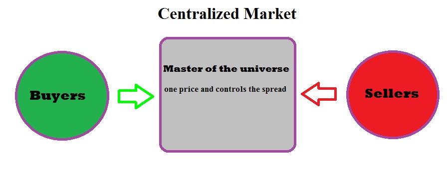 Understanding forex market structure pdf