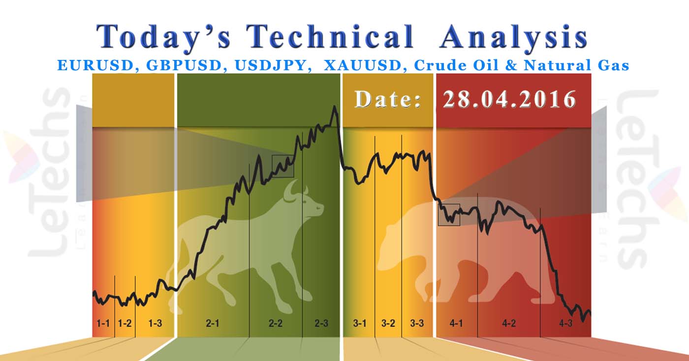 oil and gold trading signals