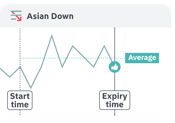 Exit spot below average = Win