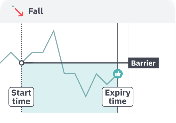Fall success scenario showing price below barrier at expiry with thumbs up