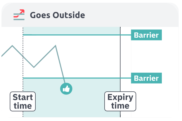 Price touches barrier = Instant Win